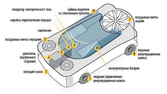 В России создают автомобиль-квадрокоптер